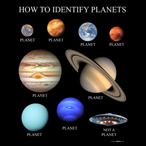 How to Identify Planets